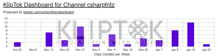 KlipTok logo over a bar graph in a PDF
